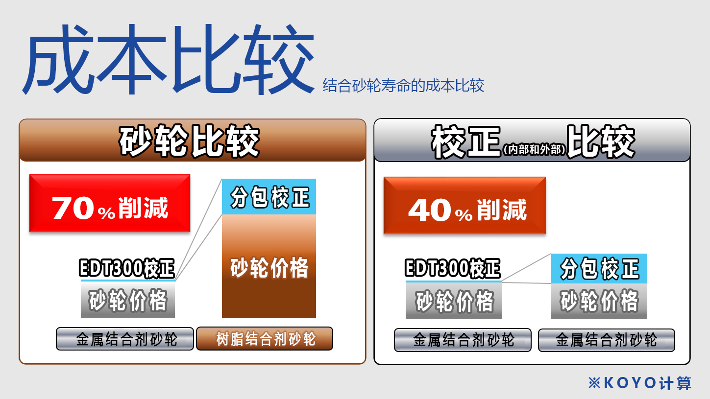 メタルボンド砥石成形機