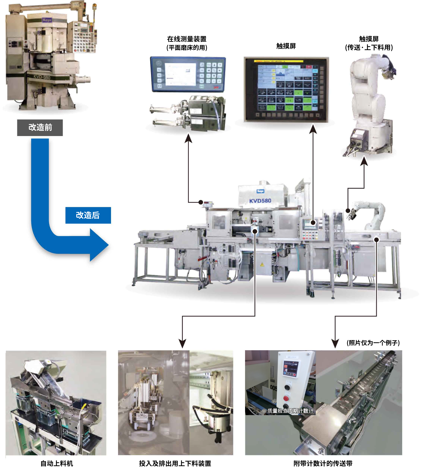 Retrofit Automated System (Parts Handling & Gauges)