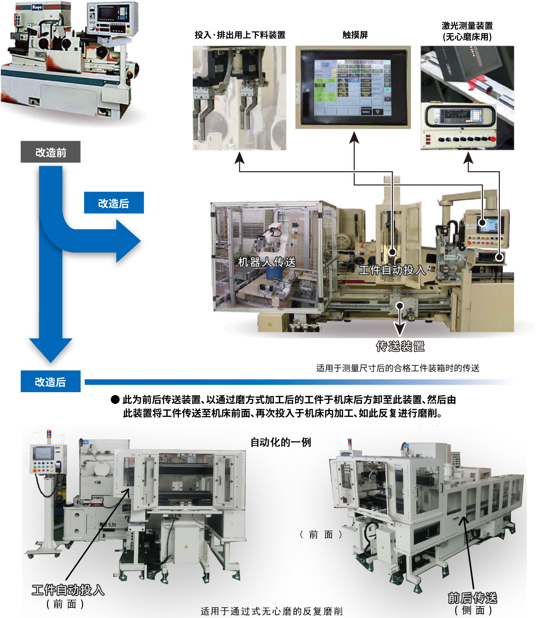 Retrofit Automated System (Parts Handling & Gauges)