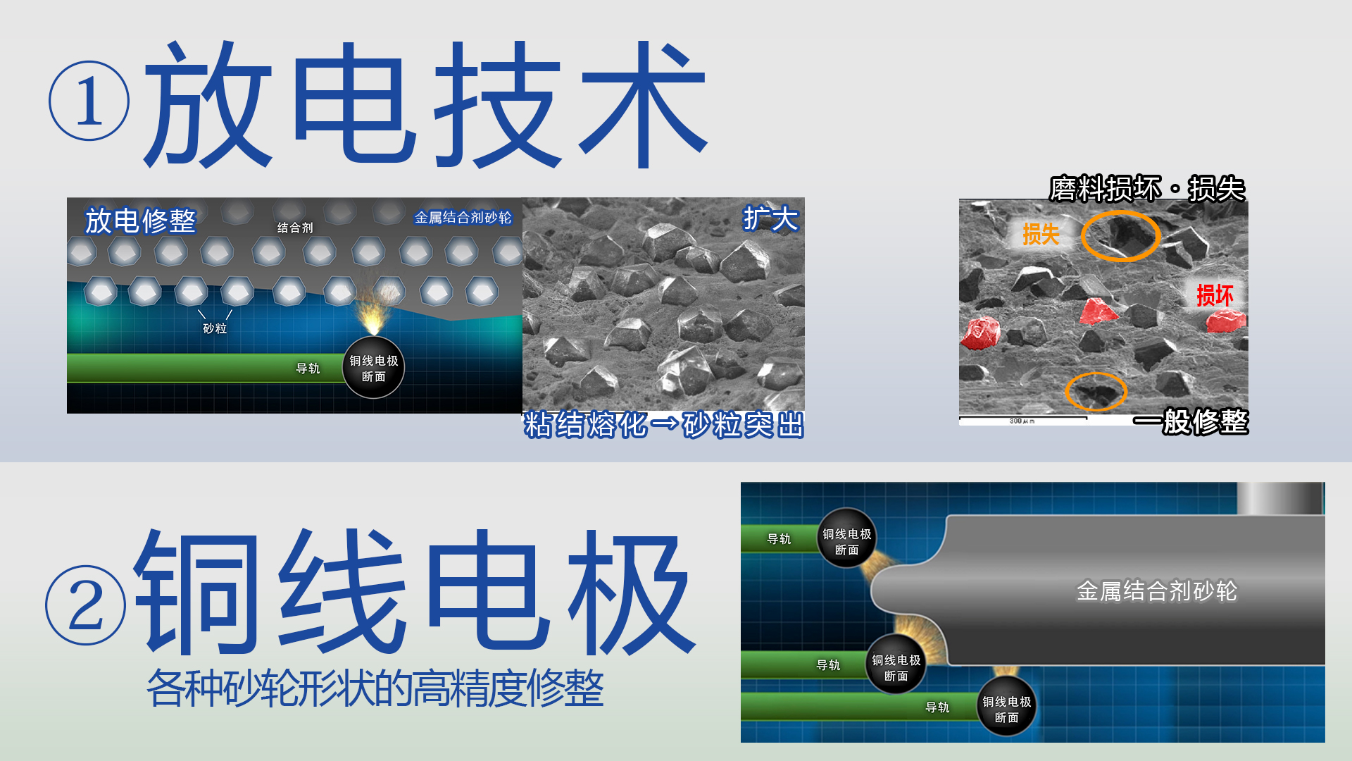 メタルボンド砥石成形機