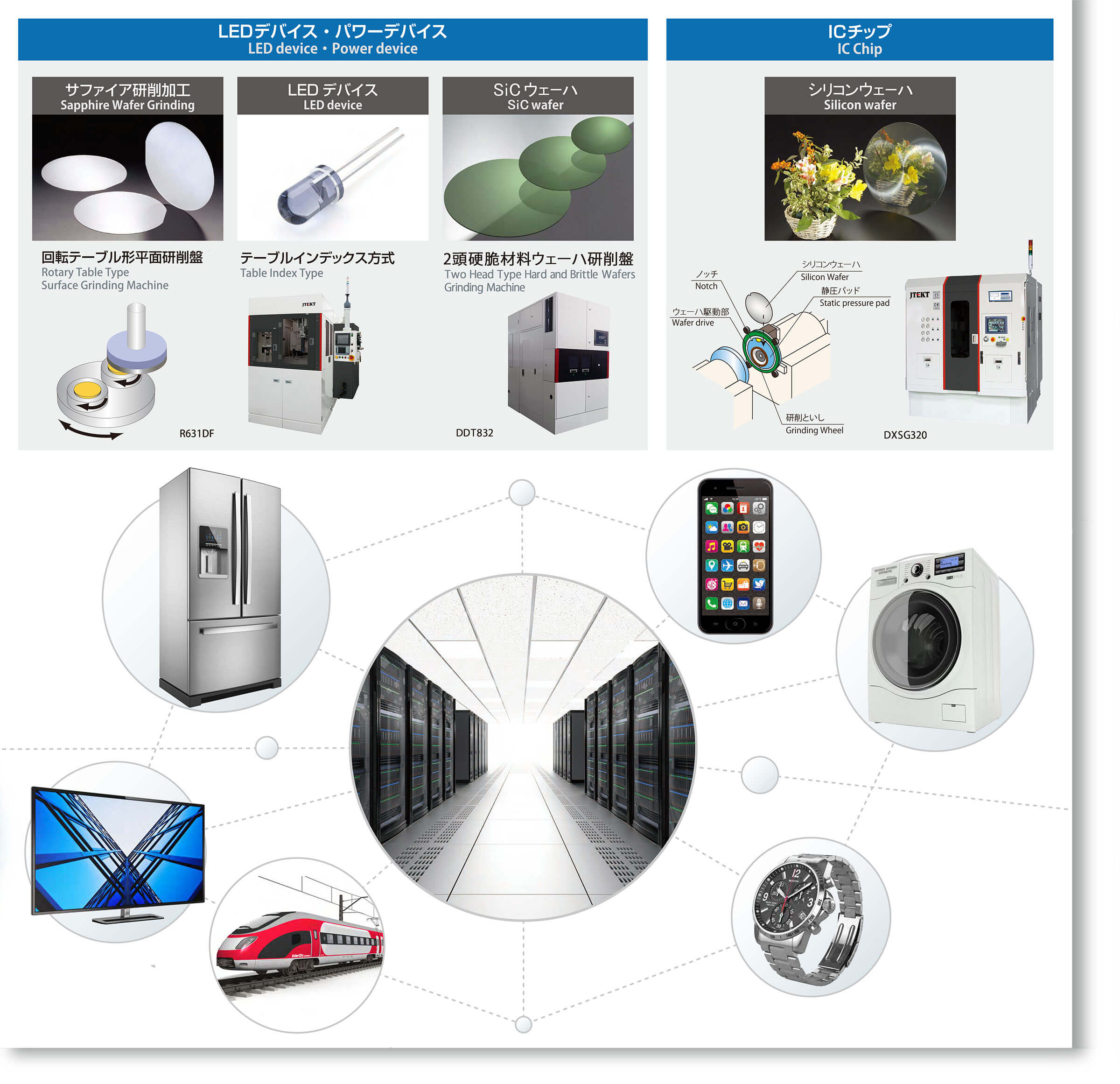情報・通信 LEDデバイス・パワーデバイス ICチップ