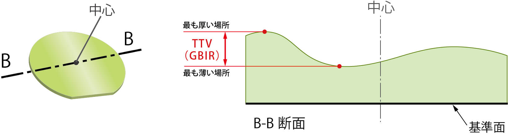 img_TTV(GBIR)測定