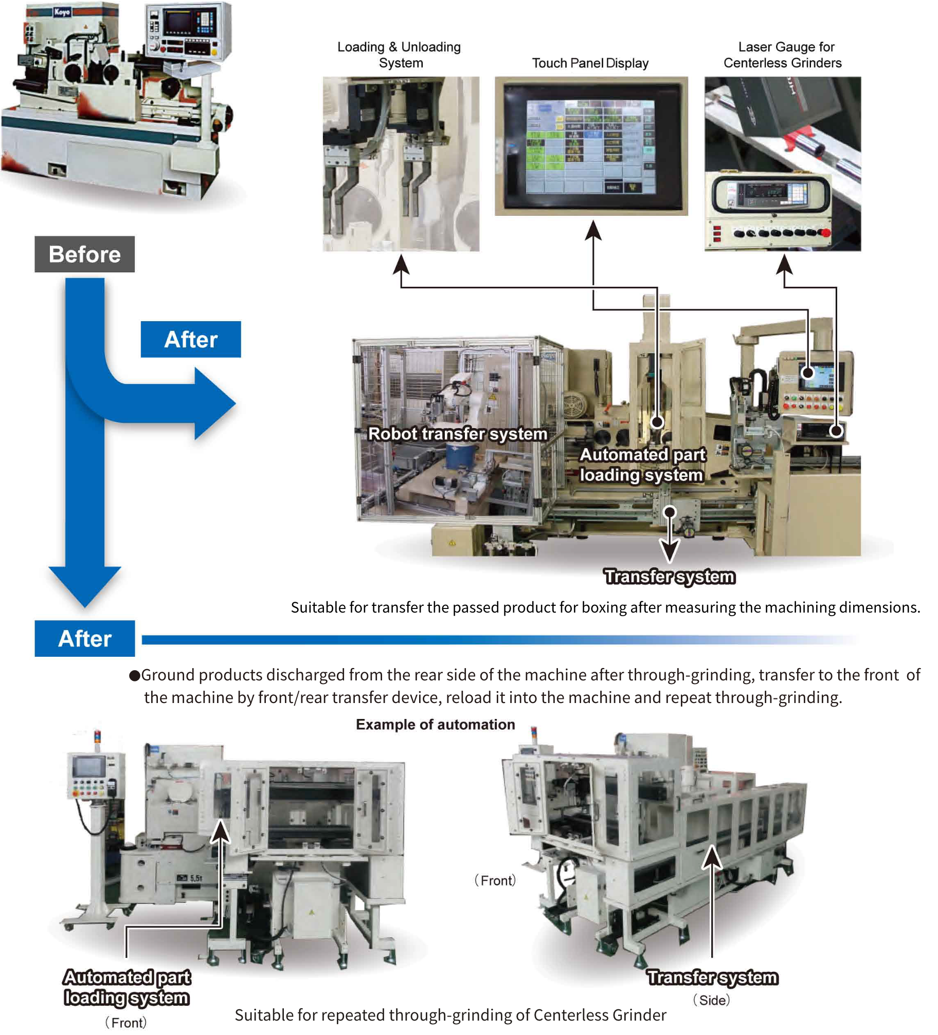 Retrofit Automated System (Parts Handling & Gauges)