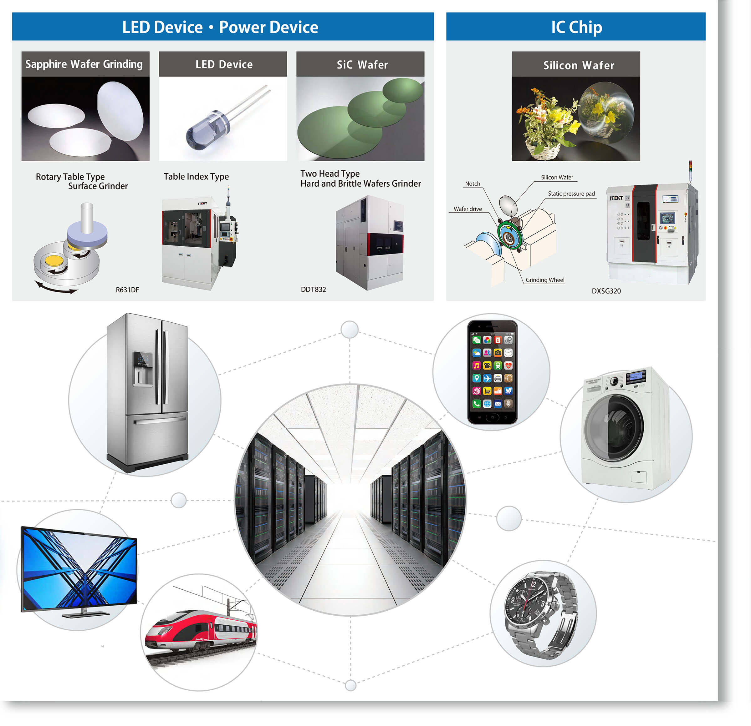 Information Technology