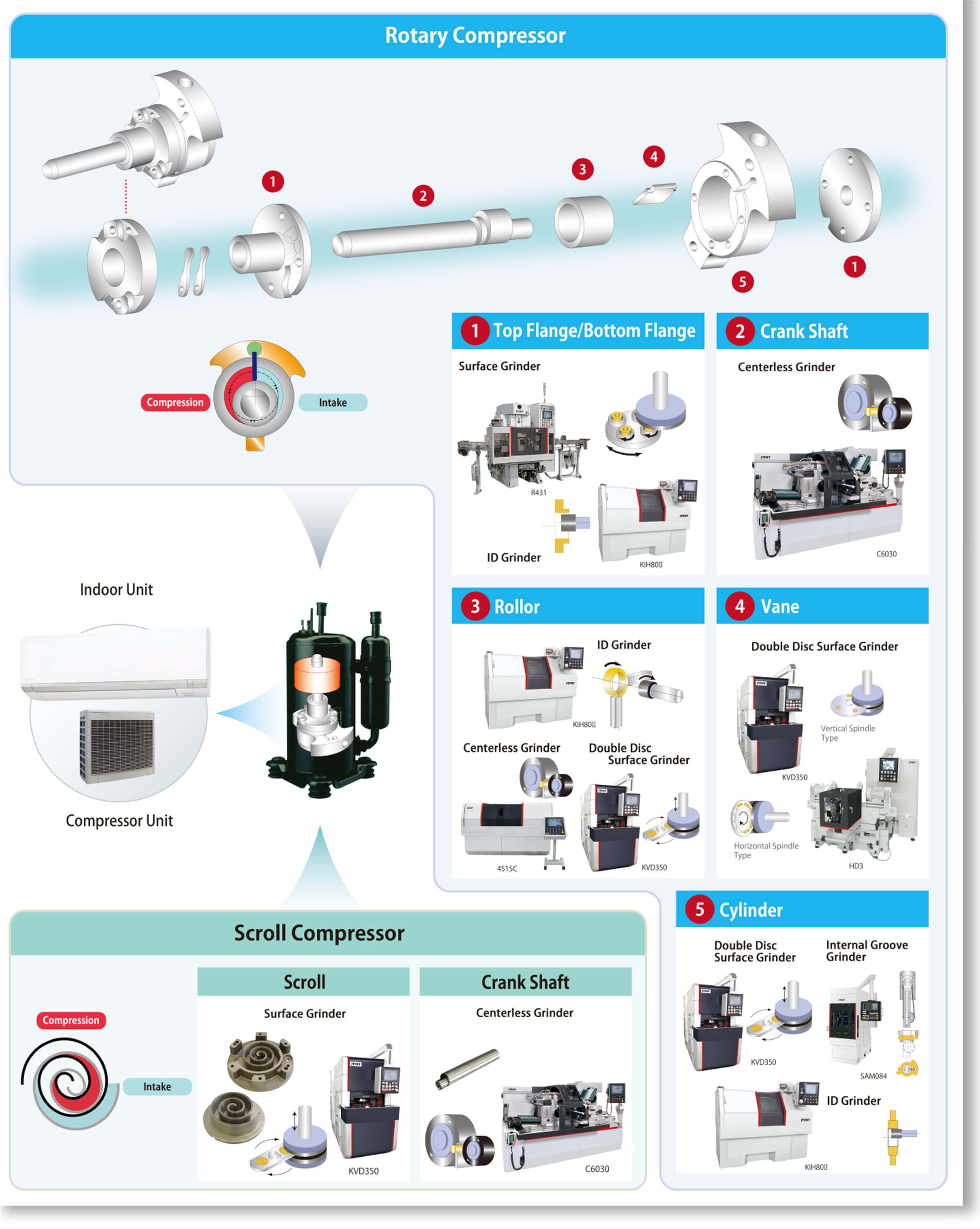 Home Appliance