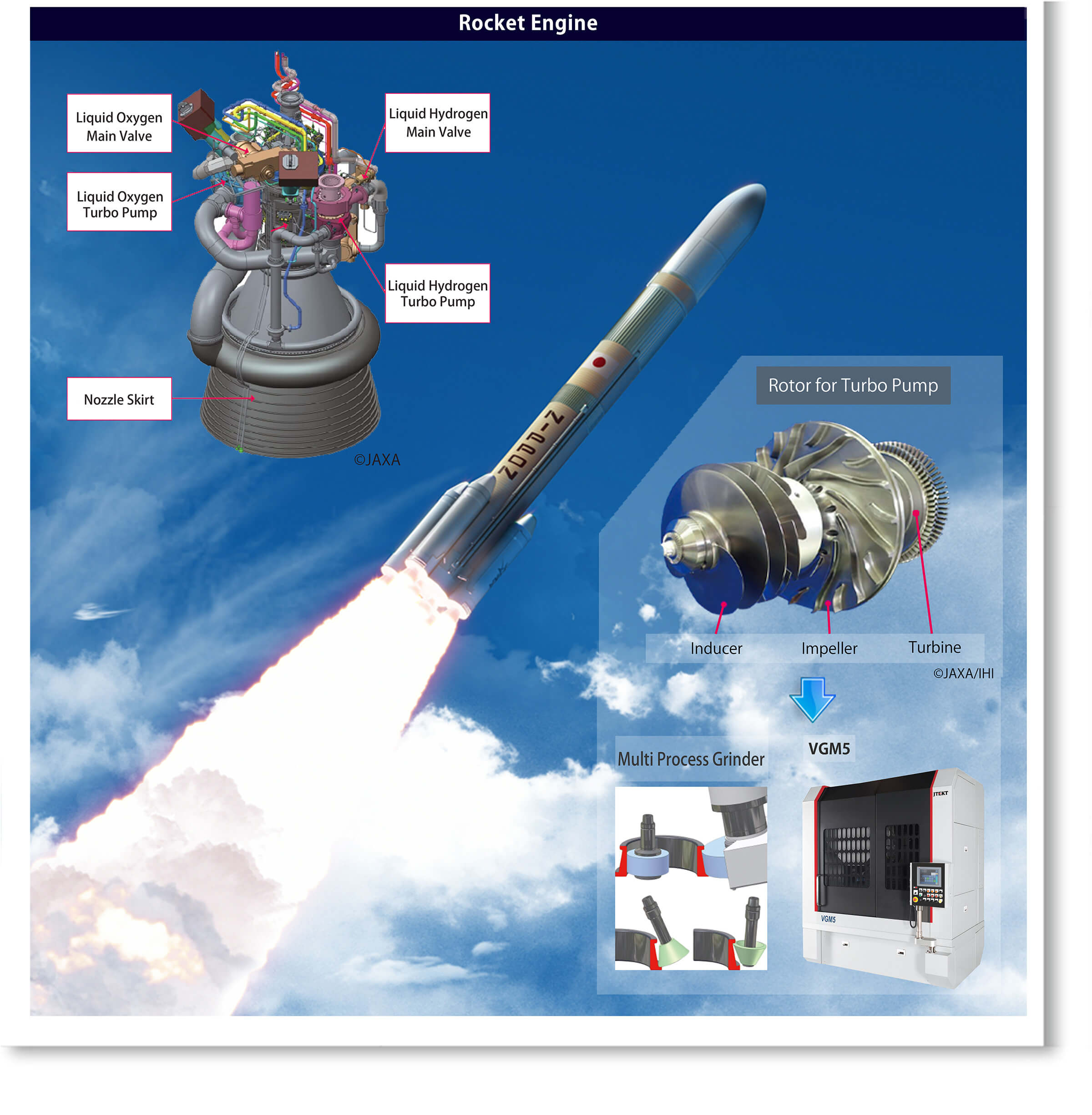 Space Technology