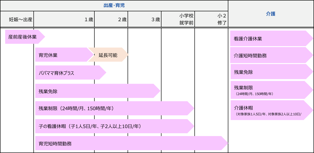 企業理念図