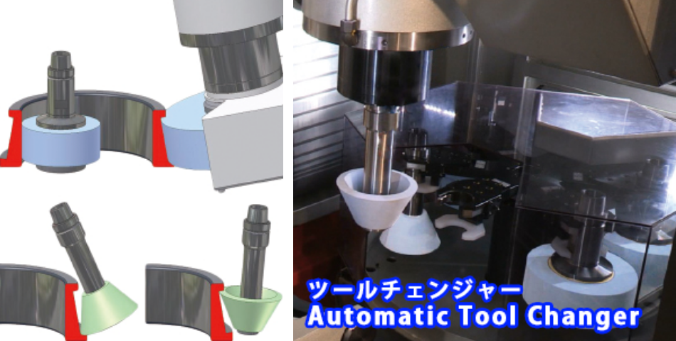 ツールチェンジャー