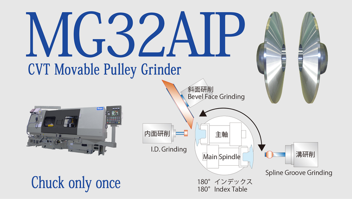 Model MG32AIP