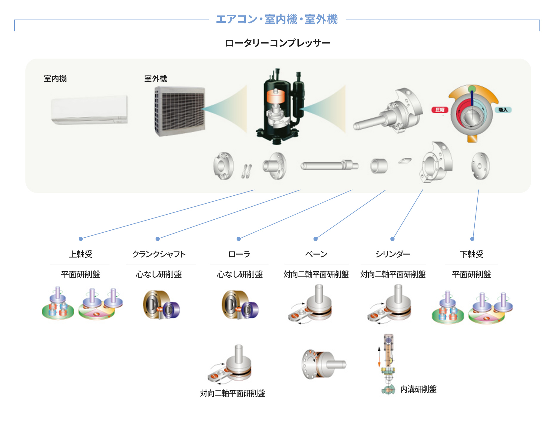 家電 使用イメージ