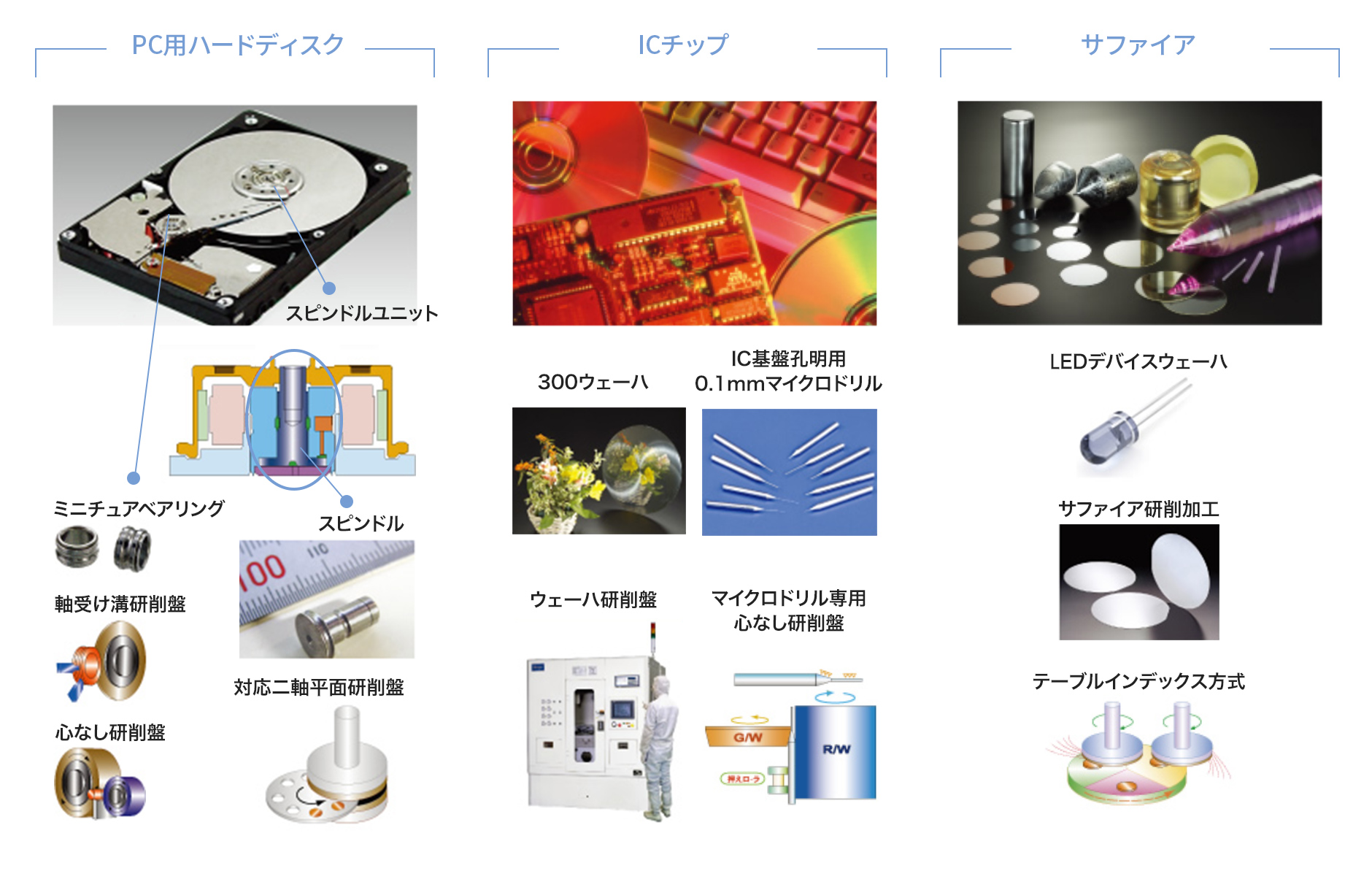 情報・通信 使用イメージ