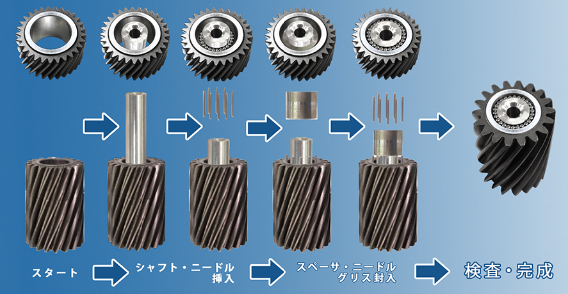 ピニオンギヤニードル組付機