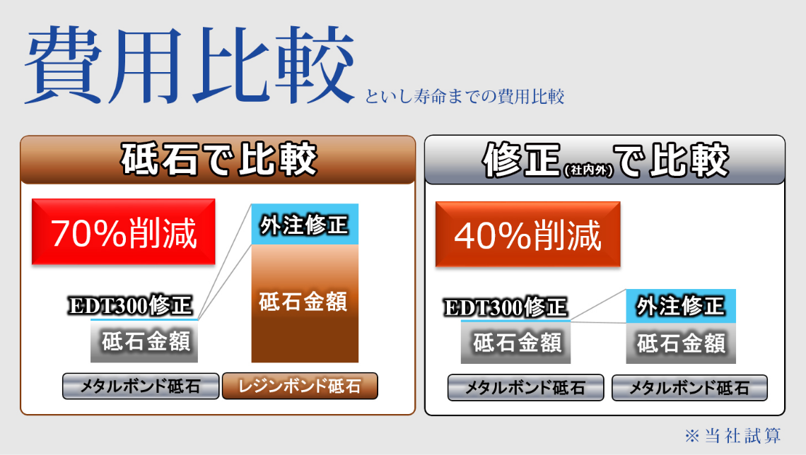 メタルボンド砥石成形機