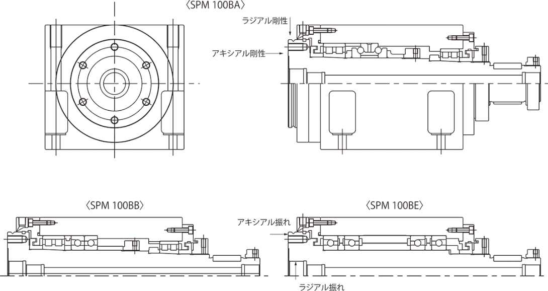 ■ブロックタイプ