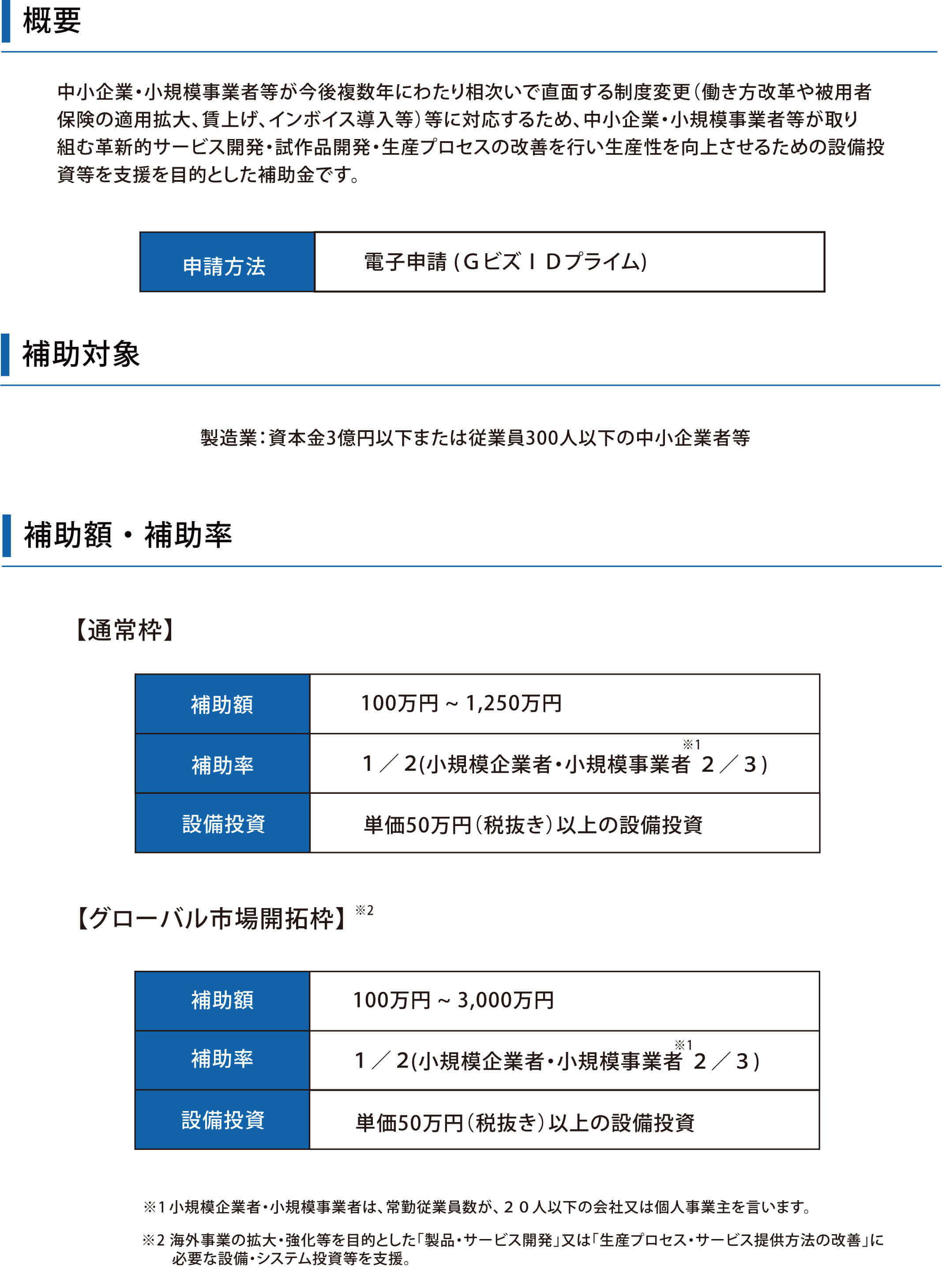 ものづくり補助金（ ものづくり・商業・サービス生産性向上促進事業 ）　