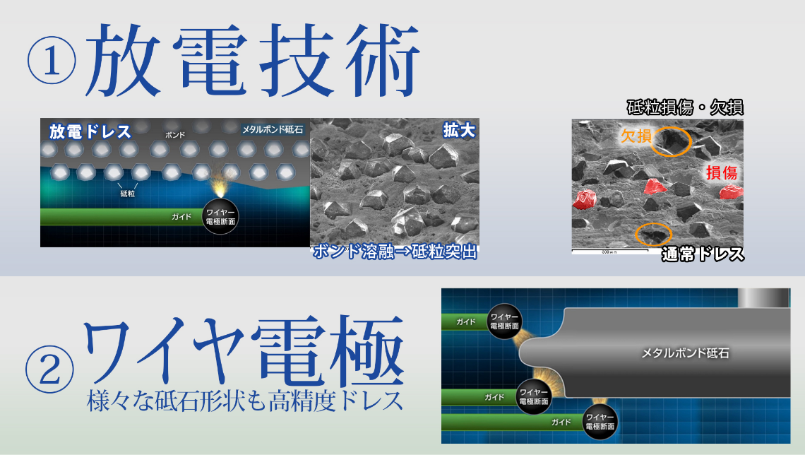 メタルボンド砥石成形機