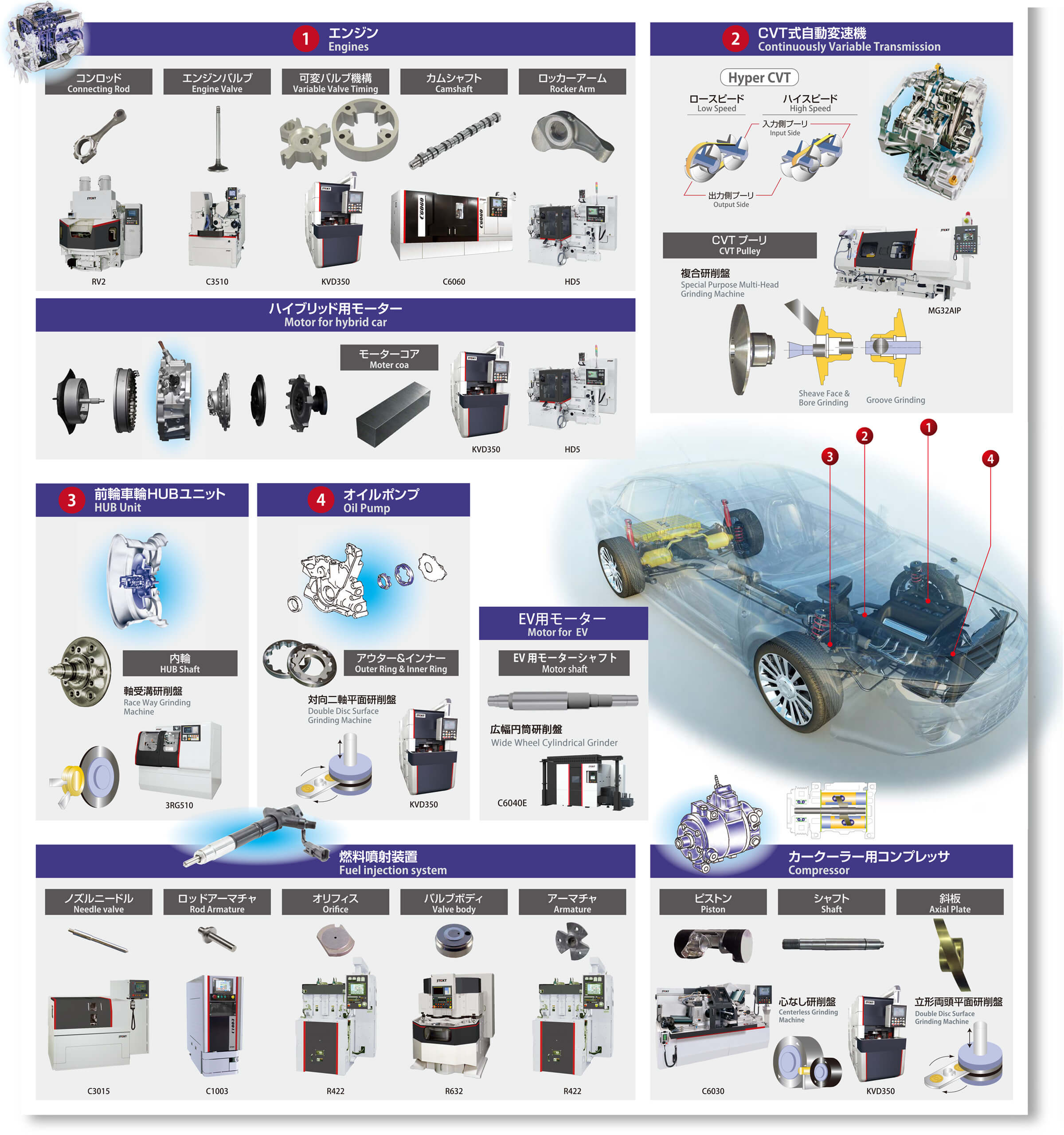 自動車 エンジン CVT式自動変速機 ハイブリット用モーター 前輪車輪HUBユニット オイルポンプ 燃料噴射装置 カークーラー用コンプレッサ