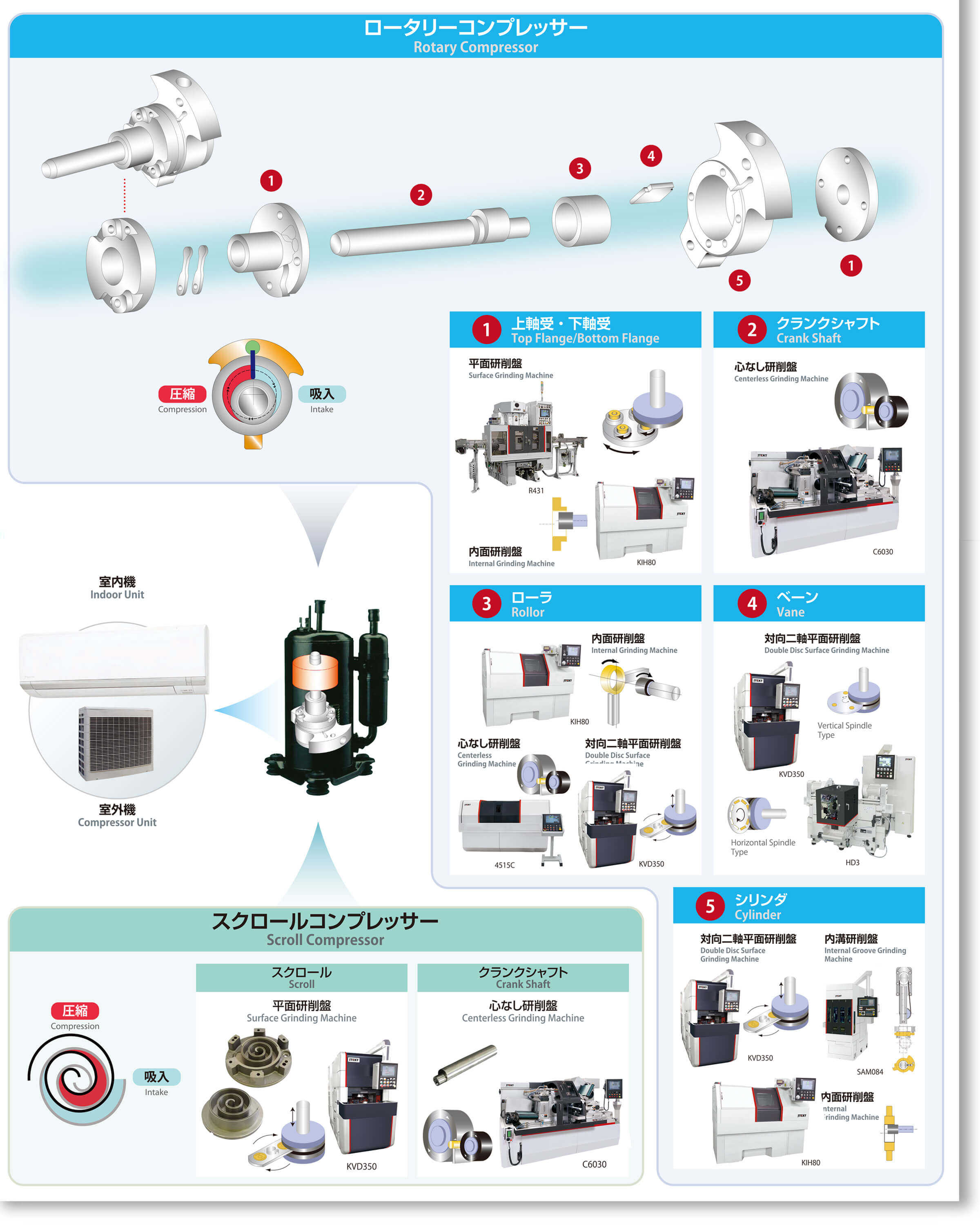 家電 ロータリーコンプレッサー 上軸受・下軸受 クランクシャフト ローラ ベーン シリンダ スクロールコンプレッサー