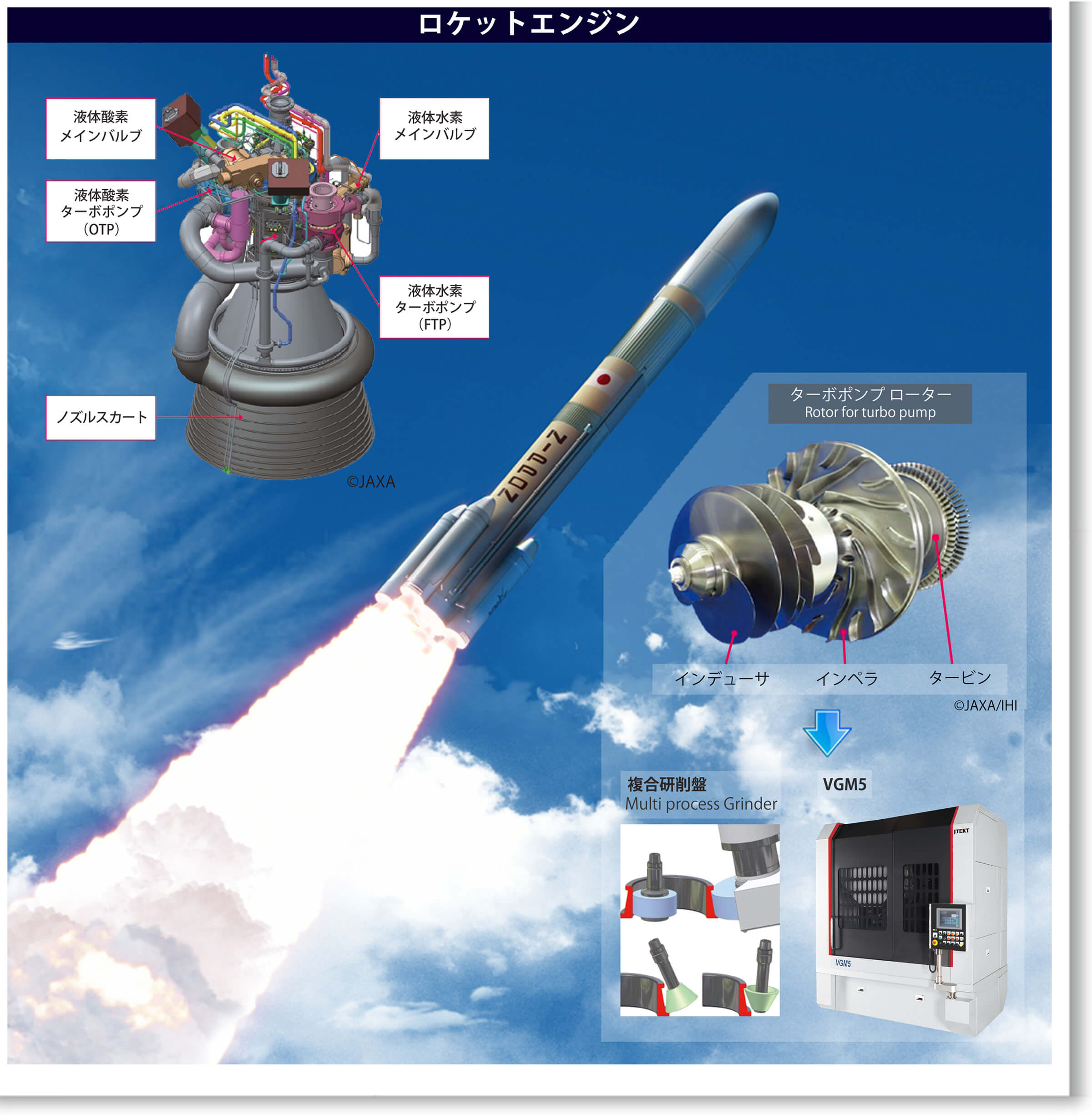 宇宙 ロケットエンジン ターボポンプ ローター 複合研削盤VGM5